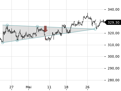 Trendradar