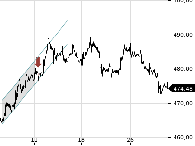 Trendradar