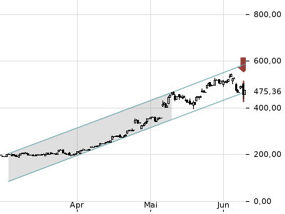 Trendradar