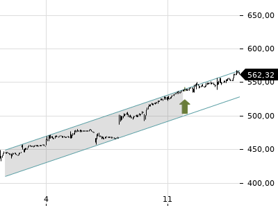 Trendradar