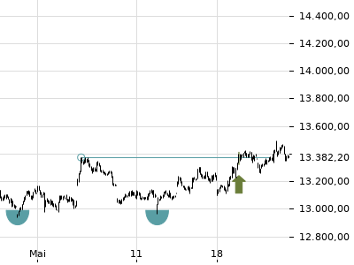 Trendradar