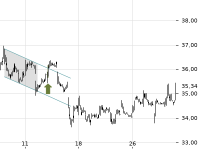 Trendradar