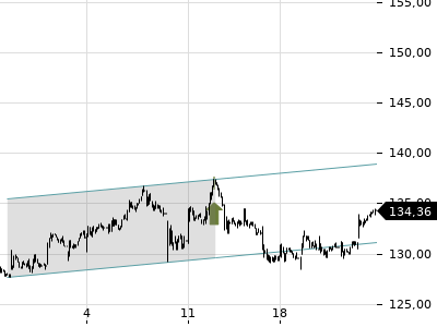 Trendradar