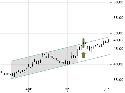 Trendradar