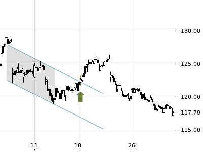 Trendradar