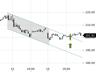 Trendradar