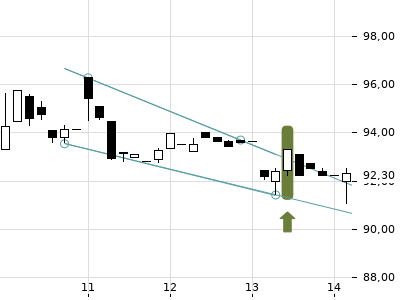 Trendradar