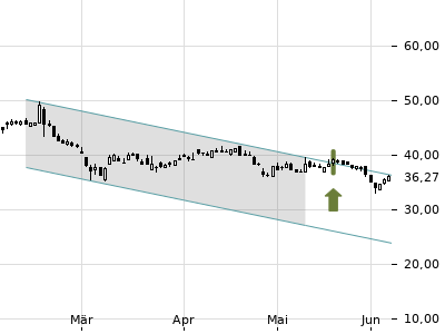 Trendradar
