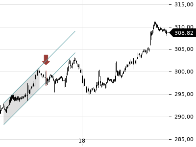 Trendradar