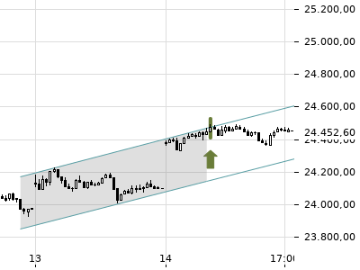 Trendradar