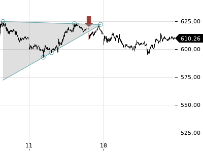 Trendradar