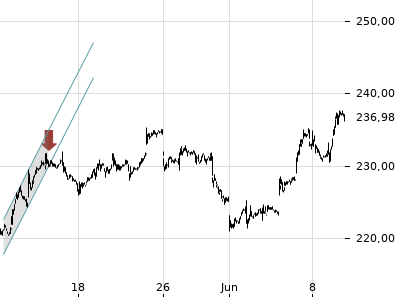 Trendradar