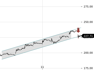 Trendradar