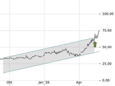 Trendradar