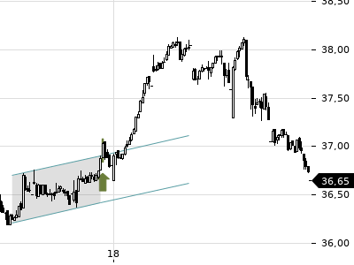 Trendradar