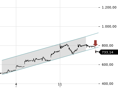 Trendradar