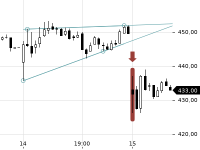 Trendradar