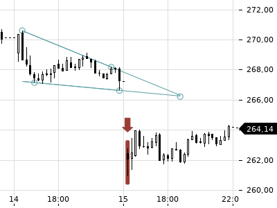 Trendradar