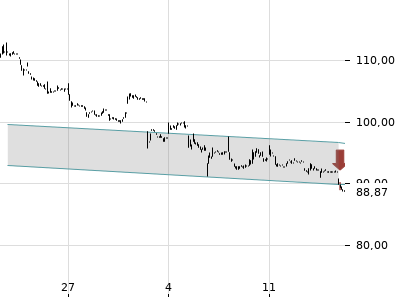 Trendradar