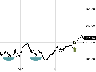 Trendradar