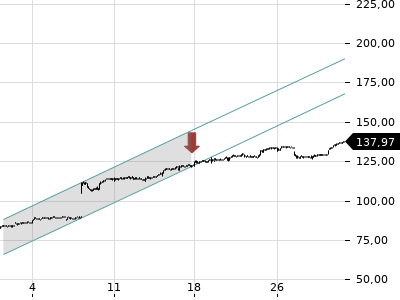 Trendradar
