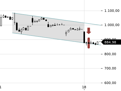 Trendradar