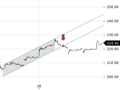 Trendradar