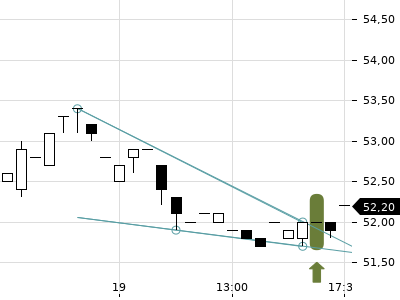 Trendradar