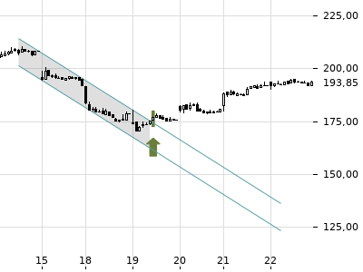 Trendradar