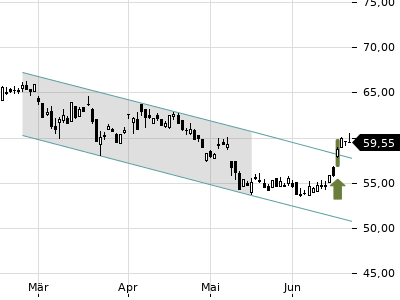 Trendradar
