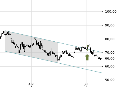 Trendradar