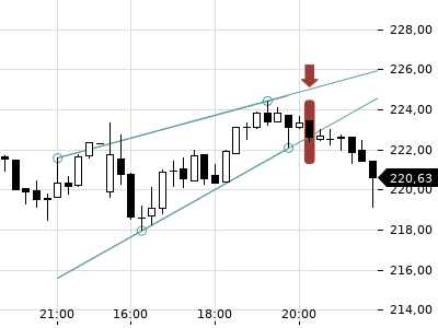 Trendradar
