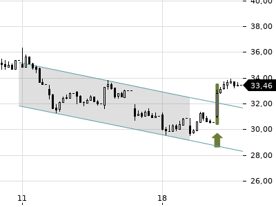 Trendradar