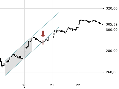 Trendradar