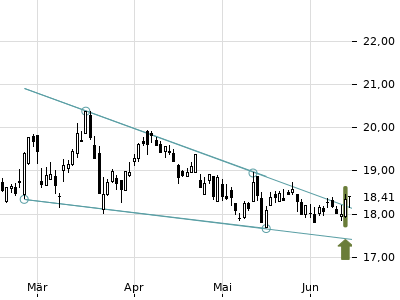Trendradar
