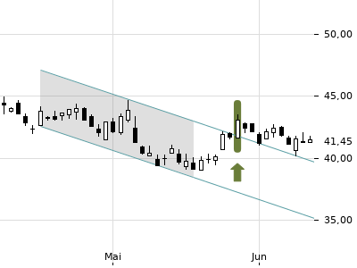 Trendradar