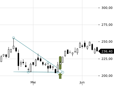 Trendradar