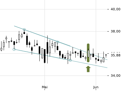 Trendradar