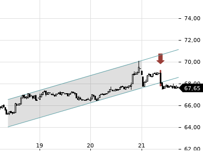 Trendradar