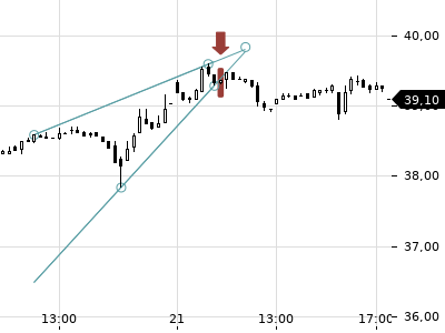 Trendradar