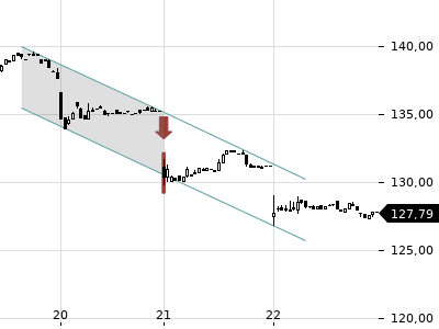 Trendradar