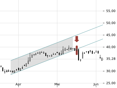 Trendradar