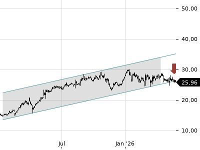 Trendradar