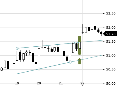 Trendradar