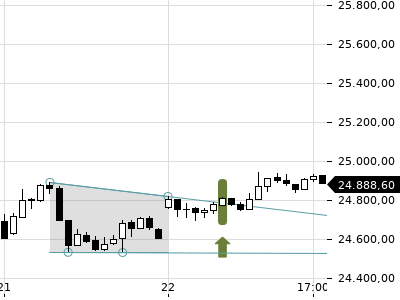 Trendradar