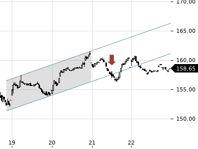 Trendradar