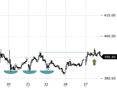 Trendradar