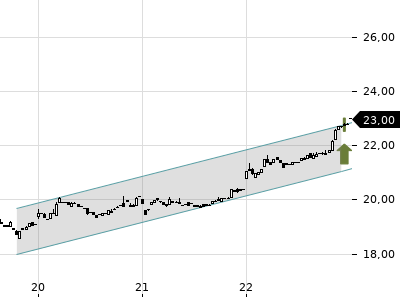 Trendradar