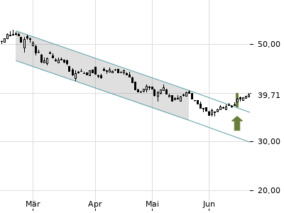 Trendradar