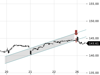 Trendradar